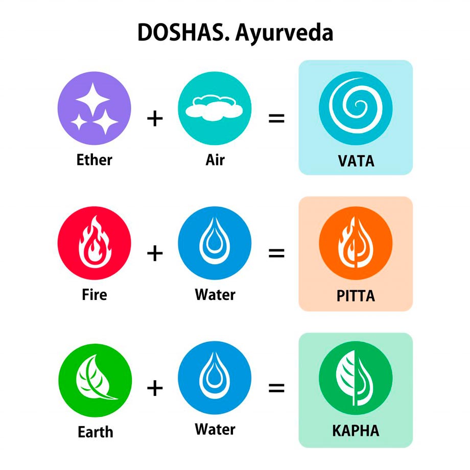 Doshas en Ayurveda, principios básicos