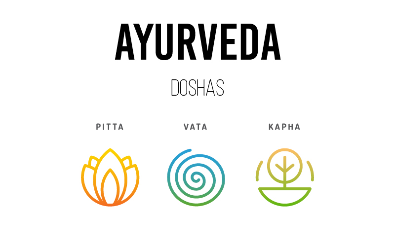 Los tres Doshas en Ayurveda