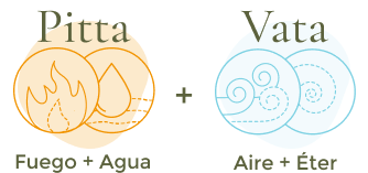 Pitta - Vata combinación