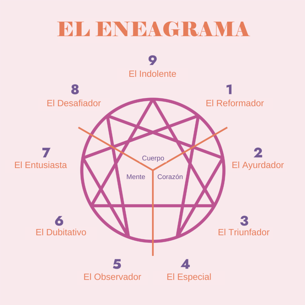 El Eneagrama